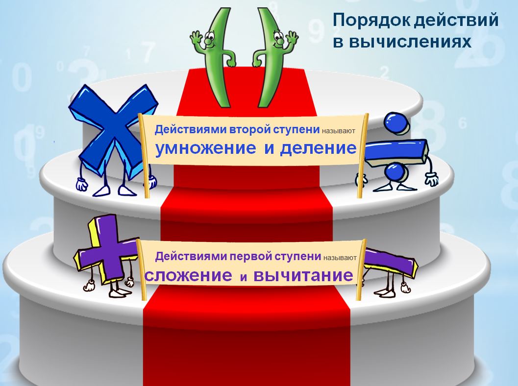 интеллект-карты в обучении