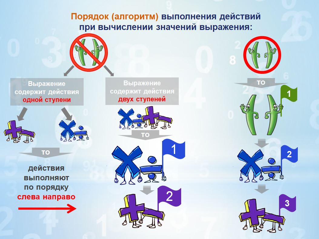 интеллект-карты в обучении