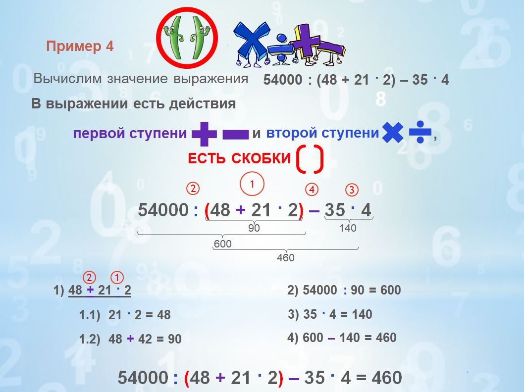 интеллект-карты в обучении