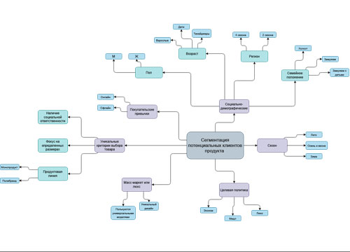 сервис Diagrams.net
