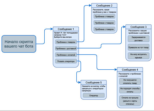 сервис Diagrams.net 