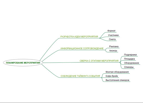 сервис FreeMind
