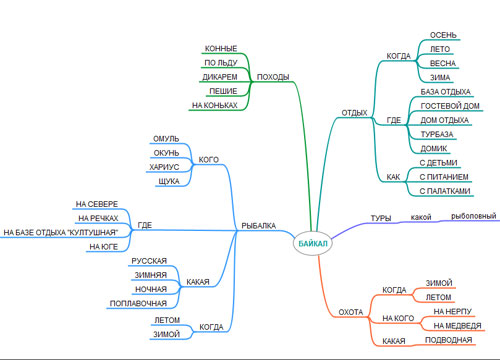 сервис FreeMind
