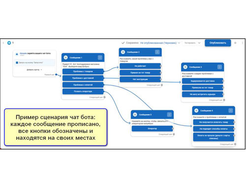 интеллект-карта онлайн-бронирования столиков в ресторанах 