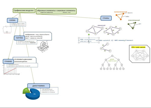прогр.обеспечение Microsoft Office