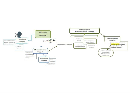 прогр.обеспечение Microsoft Office