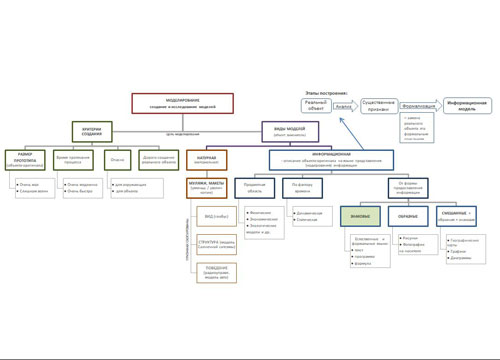 прогр.обеспечение Microsoft Office