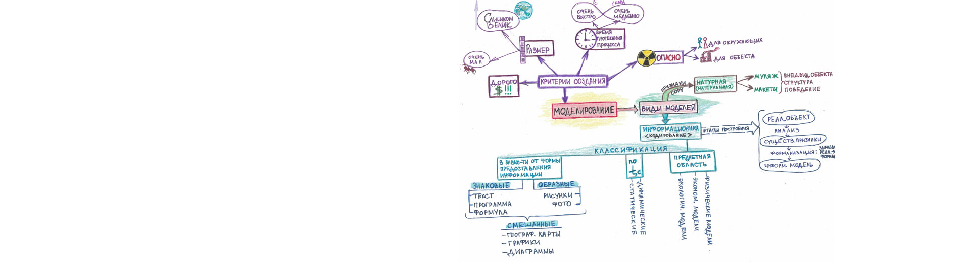 интеллект-карта