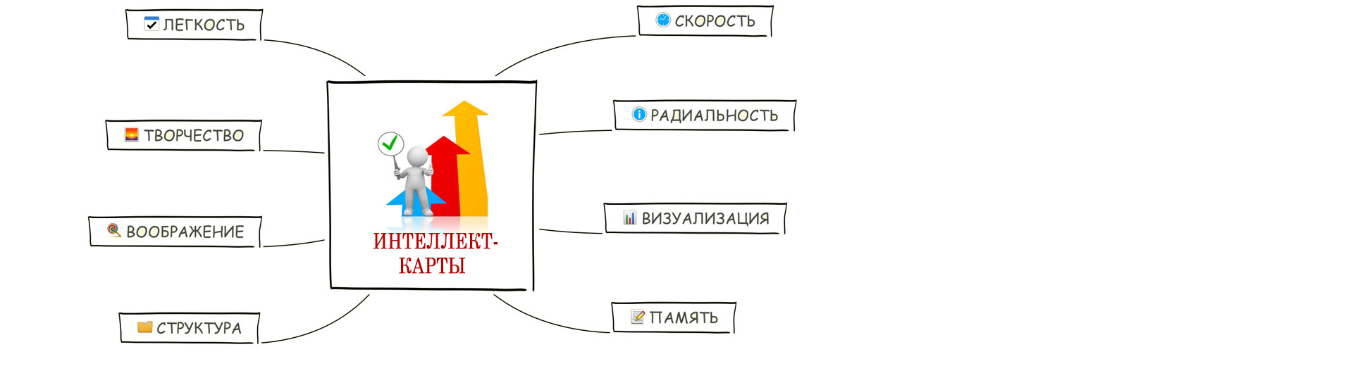 интеллект-карта