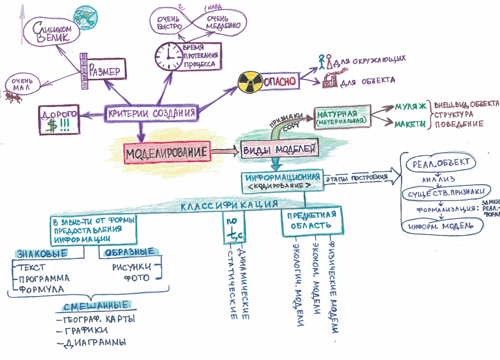 центральный образ