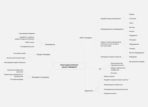 планирование мероприятий с интеллект-картой